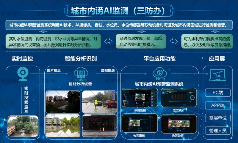 內澇1