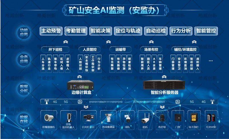 礦山1