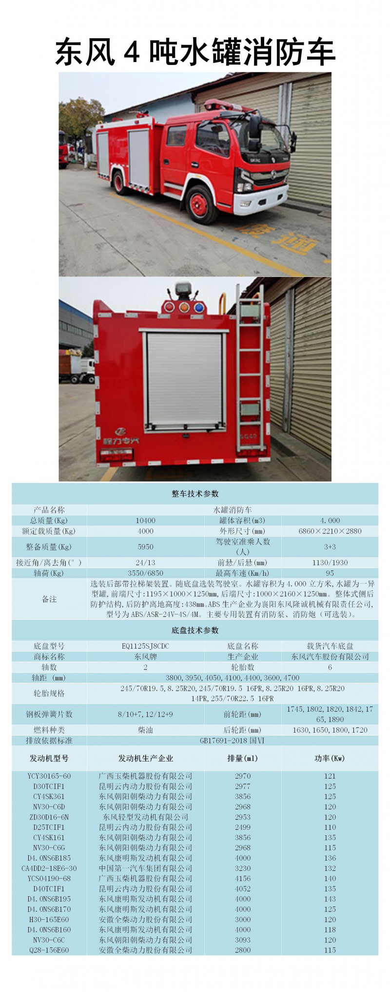 CLW5100GXFSG40-DF型水罐消防車_01