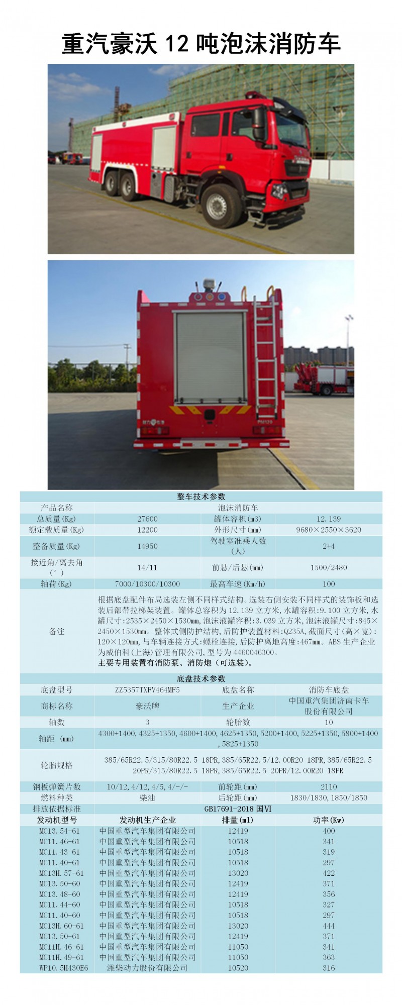CLW5280GXFPM120-HW型泡沫消防車_01