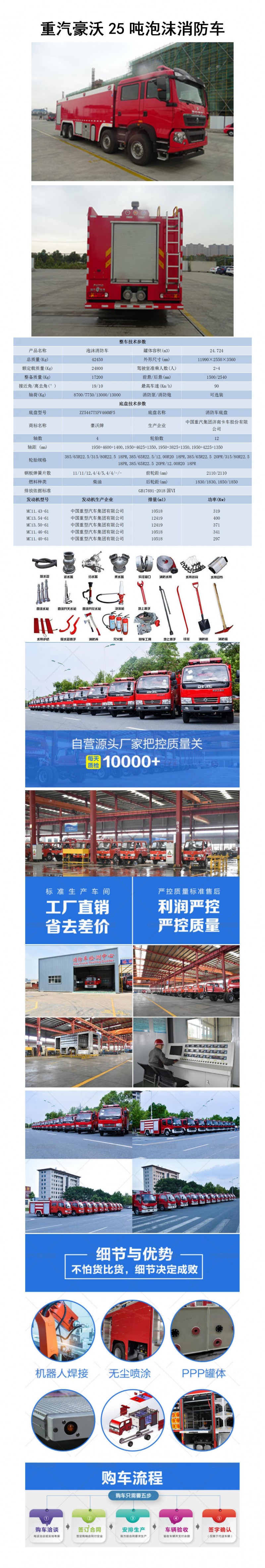 CLW5420GXFPM250-HW型泡沫消防車_01