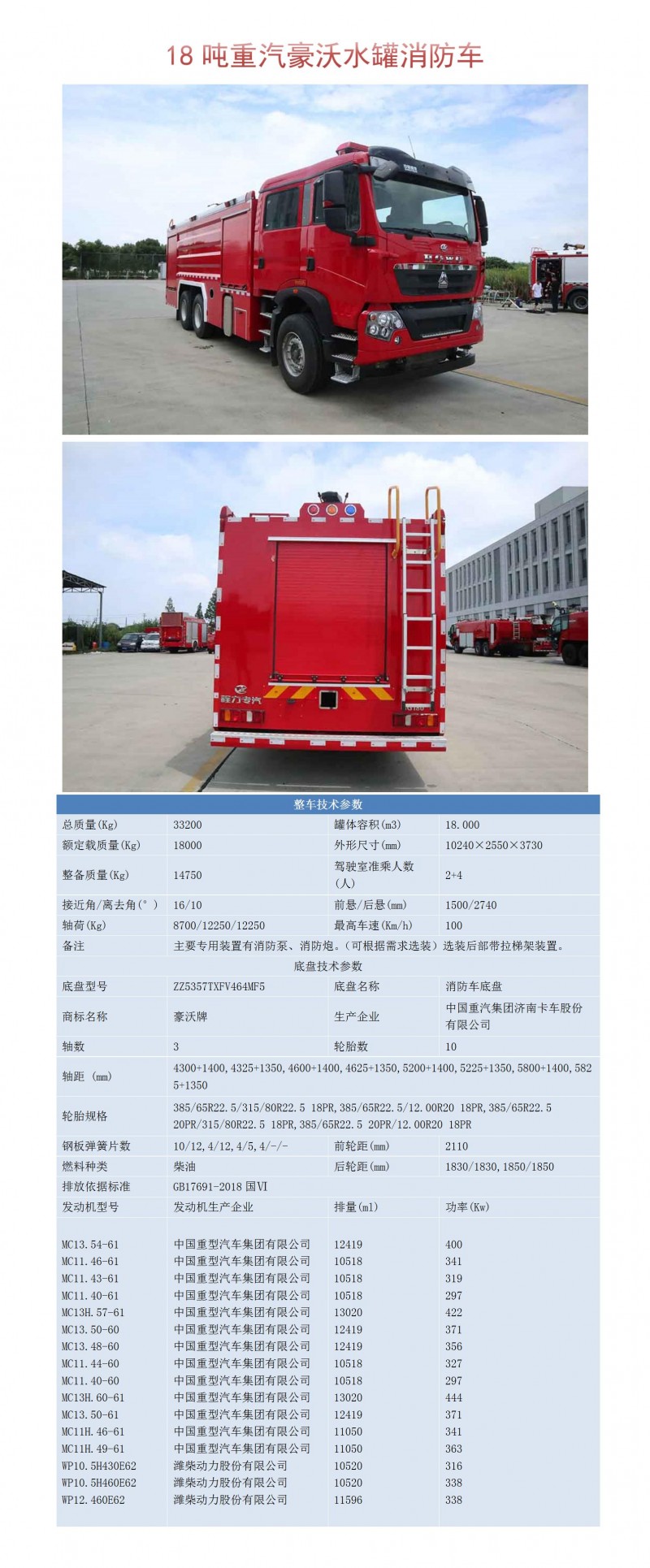CLW5330GXFSG180-AXF型水罐消防車1_01