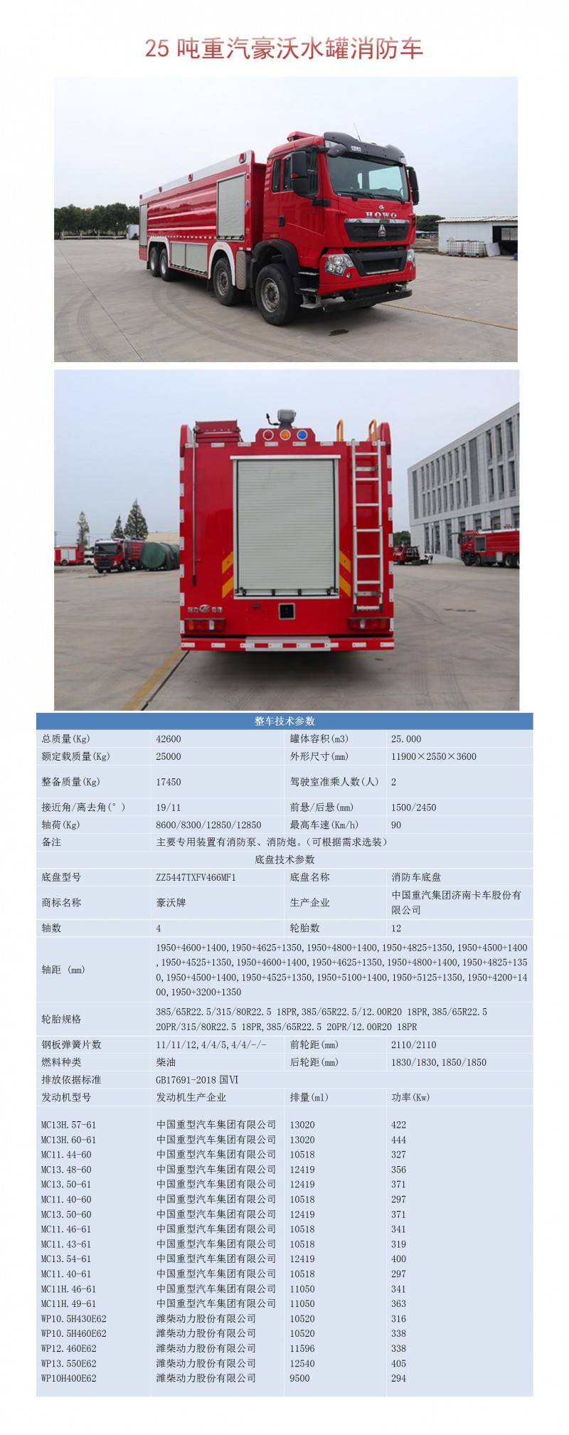 CLW5430GXFSG250-AXF型水罐消防車_01