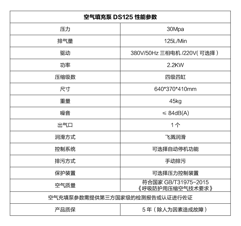 DS125性能參數(shù)