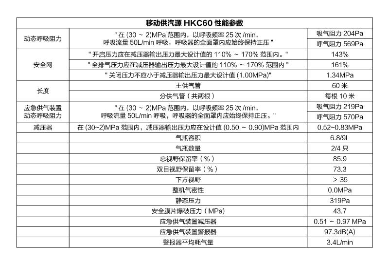 HKC60性能參數(shù)